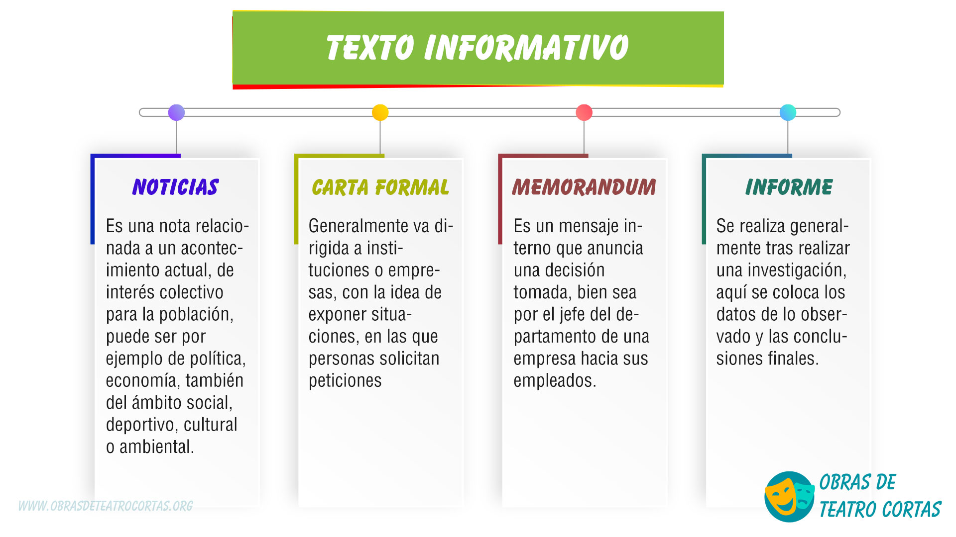 20 Estructura Para Diversos Tipos De Textos Texto Informativo Tipos ...