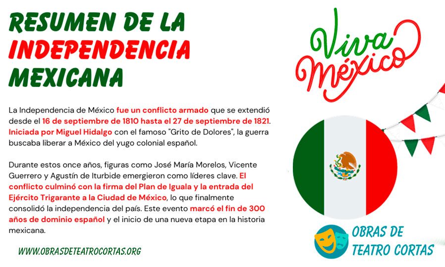 Resumen de la independencia de México